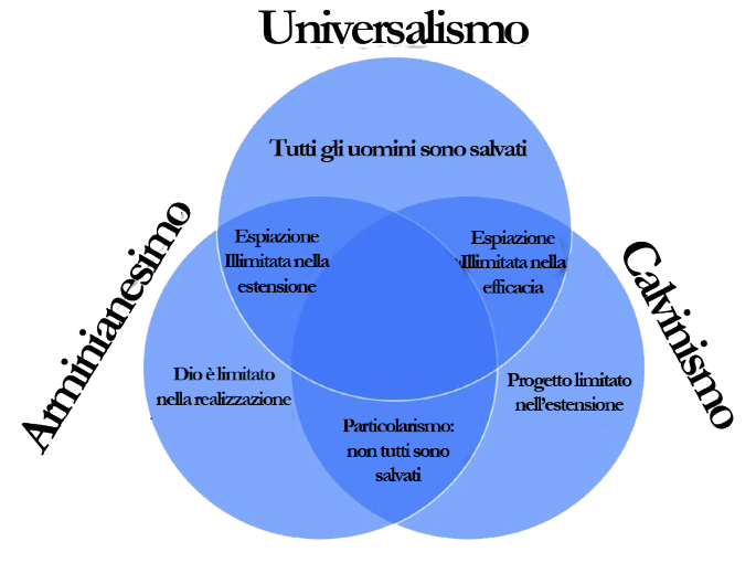 views-of-the-atonement1-graph.png